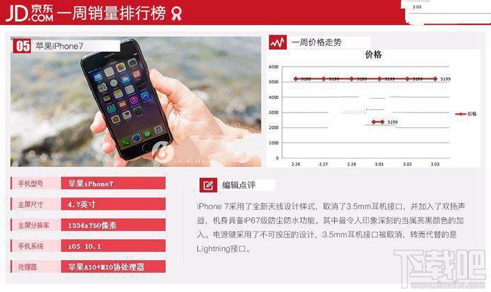 現(xiàn)在什么手機比較好？2017年3月京東熱門機排行TOP10