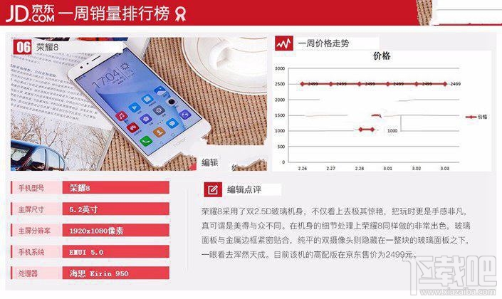 現(xiàn)在什么手機比較好？2017年3月京東熱門機排行TOP10