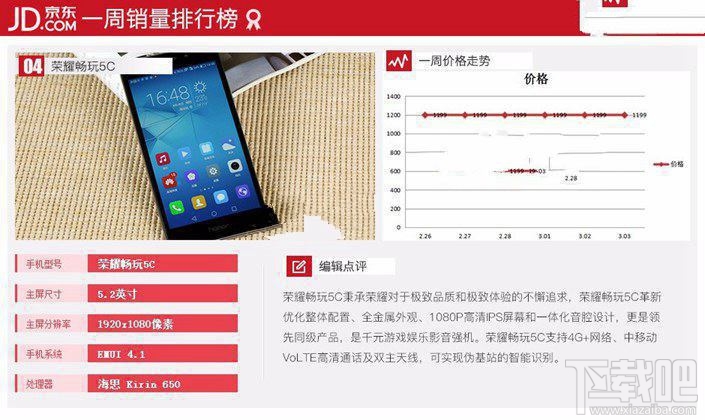 現(xiàn)在什么手機比較好？2017年3月京東熱門機排行TOP10