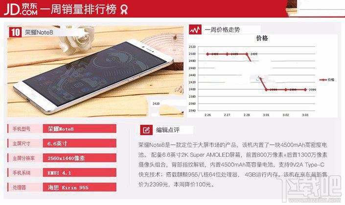 現(xiàn)在什么手機比較好？2017年3月京東熱門機排行TOP10