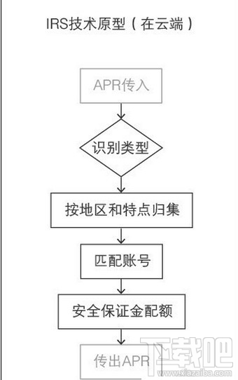 支付寶空付是什么？支付寶空付在哪里？