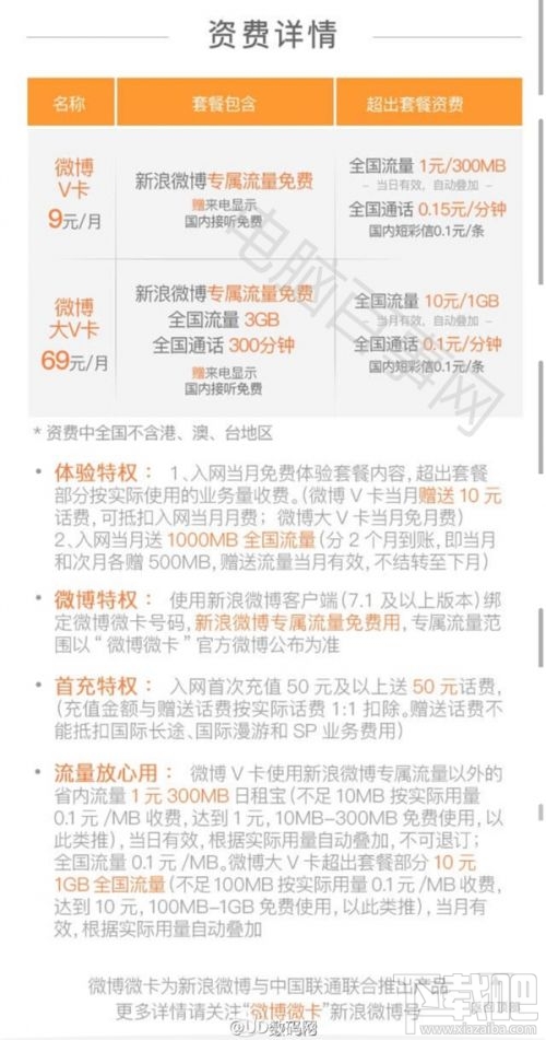 微博大小微卡怎么樣?微博微卡每月多少錢送多少流量?