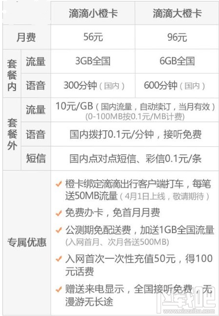 滴滴橙卡值得購買嗎?滴滴橙卡費用功能一覽