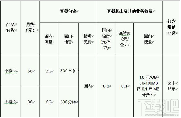 滴滴橙卡是什么？滴滴橙卡怎么收費？