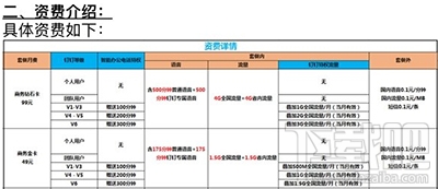 釘釘手機(jī)卡怎么樣？釘釘手機(jī)卡多少錢