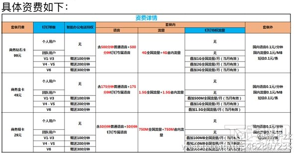 阿里釘釘手機卡怎么樣？阿里釘釘手機卡資費多少