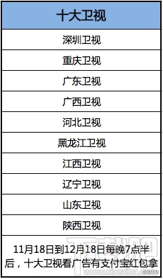 哪些電視臺支持支付寶電視紅包？支付寶電視紅包具體怎么搶？
