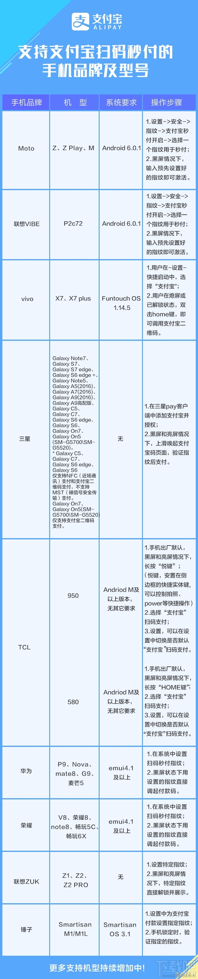 哪些手機支持支付寶“掃碼秒付”