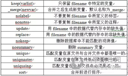 Stata怎樣合并數據 合并數據方法說明