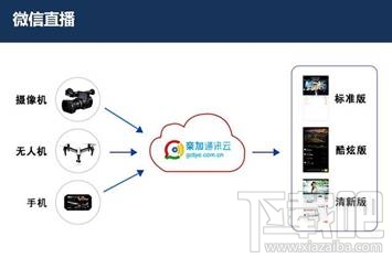 微信直播怎么弄 如何在微信上做視頻直播