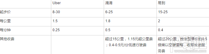 滴滴優(yōu)步哪個(gè)比較便宜 打車軟件哪家強(qiáng)
