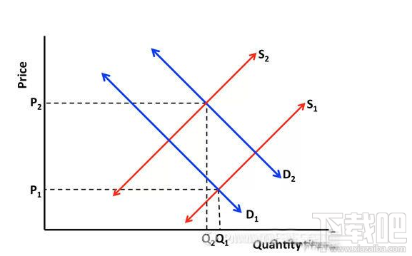 滴滴優(yōu)步哪個(gè)比較便宜 打車軟件哪家強(qiáng)