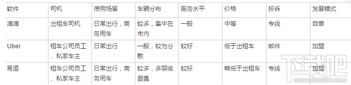 滴滴優(yōu)步哪個(gè)比較便宜 打車軟件哪家強(qiáng)