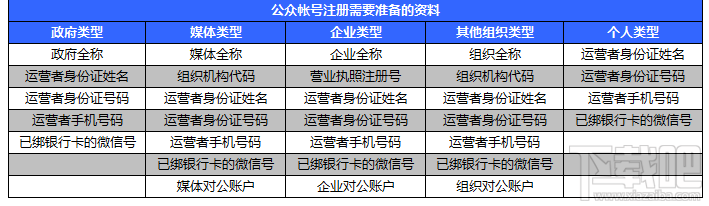 微信公眾平臺號申請 微信公眾平臺申請 微信公眾平臺注冊