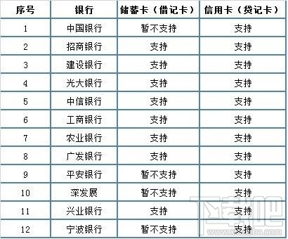 微信怎么實(shí)名認(rèn)證？ 微信實(shí)名認(rèn)證怎么弄？