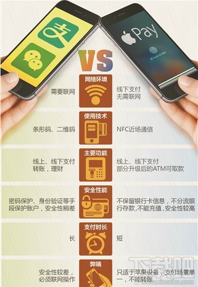 閃付派VS掃碼派 Apple Pay和支付寶微信錢(qián)包對(duì)比評(píng)測(cè)
