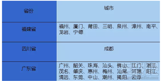 微信怎么辦理港澳通行證續簽 手把手教你辦理港澳通行證續簽方法