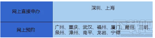 微信可以辦護(hù)照 微信怎么辦理護(hù)照 手把手教你微信辦理護(hù)照教程