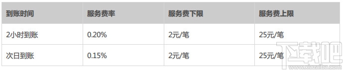 支付寶轉(zhuǎn)賬要手續(xù)費(fèi)嗎？支付寶轉(zhuǎn)賬手續(xù)費(fèi)標(biāo)準(zhǔn) 怎識(shí)別是否淘寶賣家 支付寶的錢怎么轉(zhuǎn)到銀行卡