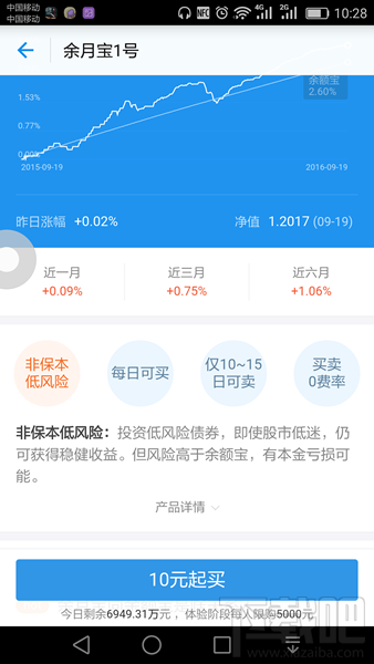 余月寶收益怎么樣 余月寶1號收益具體計算