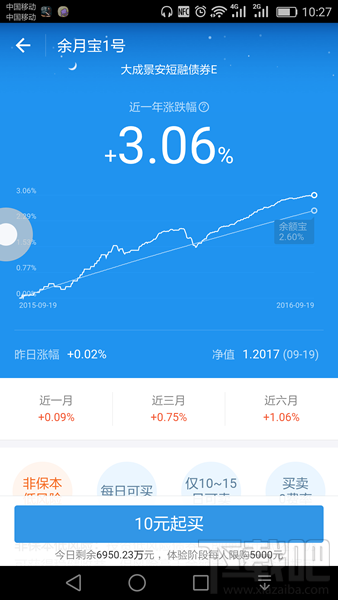 余月寶收益怎么樣 余月寶1號收益具體計算