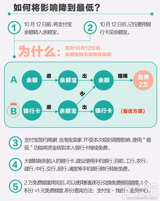 支付寶提現(xiàn)怎么避免手續(xù)費？支付寶提現(xiàn)免費的辦法