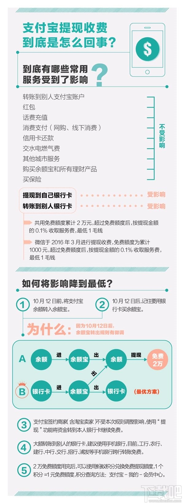 支付寶提現(xiàn)手續(xù)費(fèi)是多少？支付寶提現(xiàn)是怎么收費(fèi)？