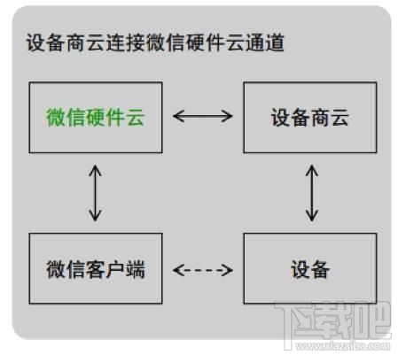 微信是怎么把地圖關聯到奔馳車載屏幕上的 微信互聯功能介紹