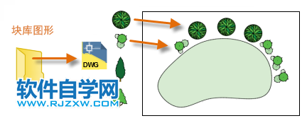 CAD2022怎么將塊插入到圖形中