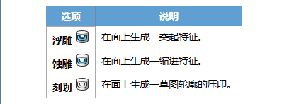solidworks創建包覆特征