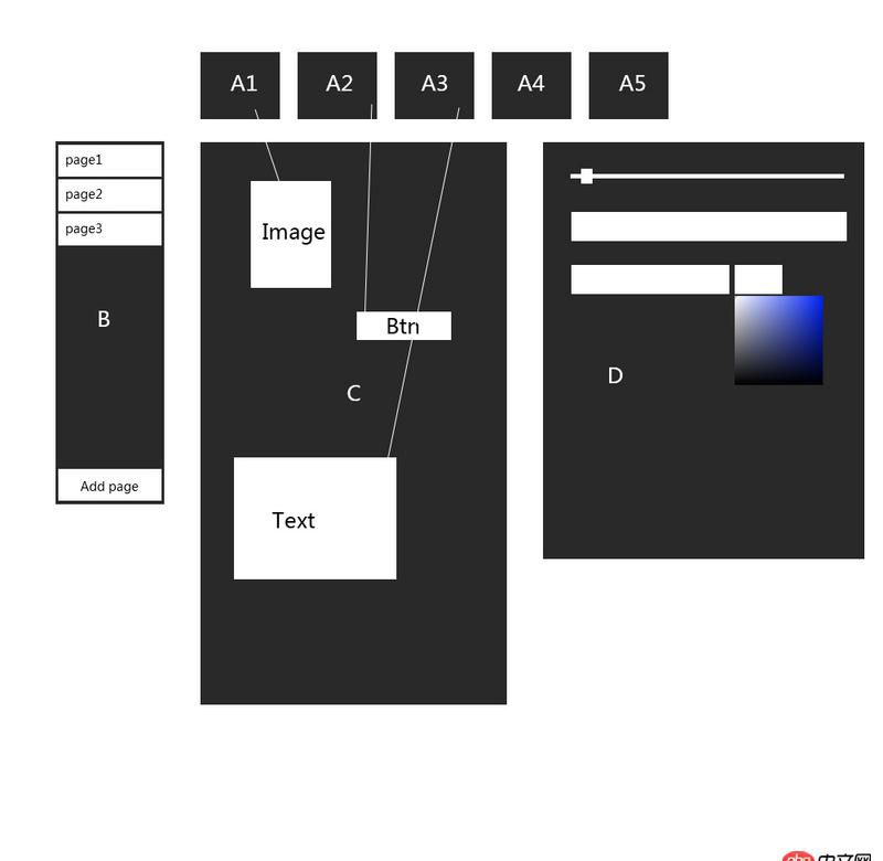 angular.js - 全站用的angular，但是像下面描述的這樣強(qiáng)交互的功能用angular該用什么思路去做呢？