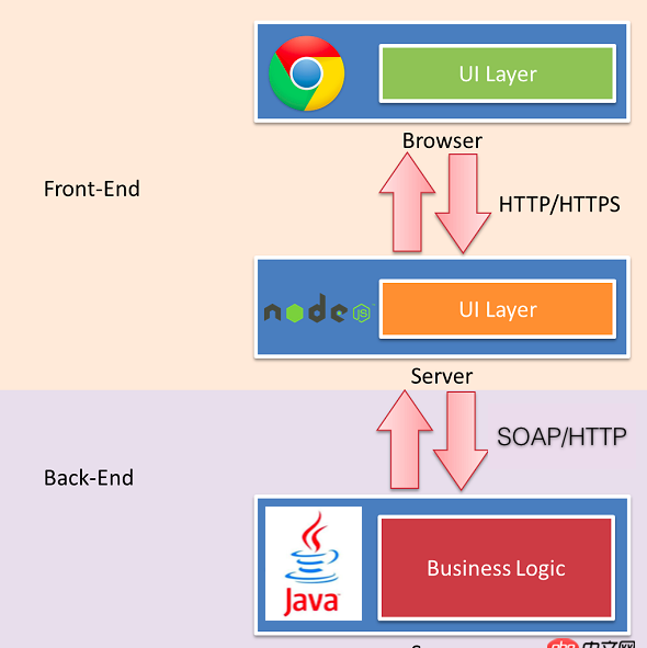 angular.js - angular有沒有可以本地構建靜態代碼的工具