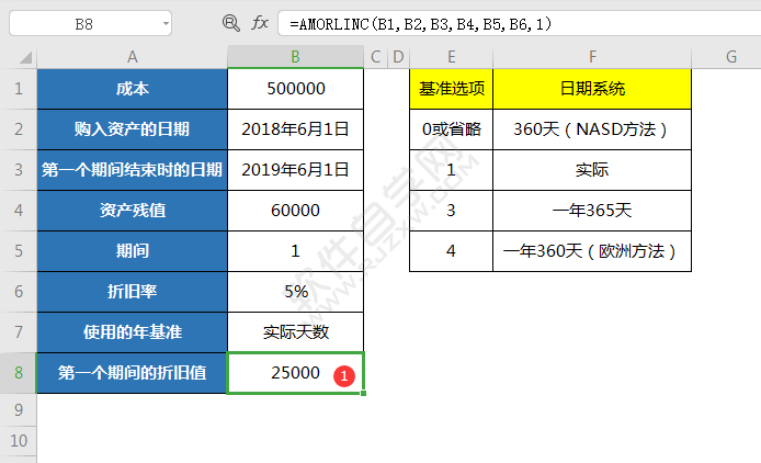 wps中amorlinc函數(shù)怎么用
