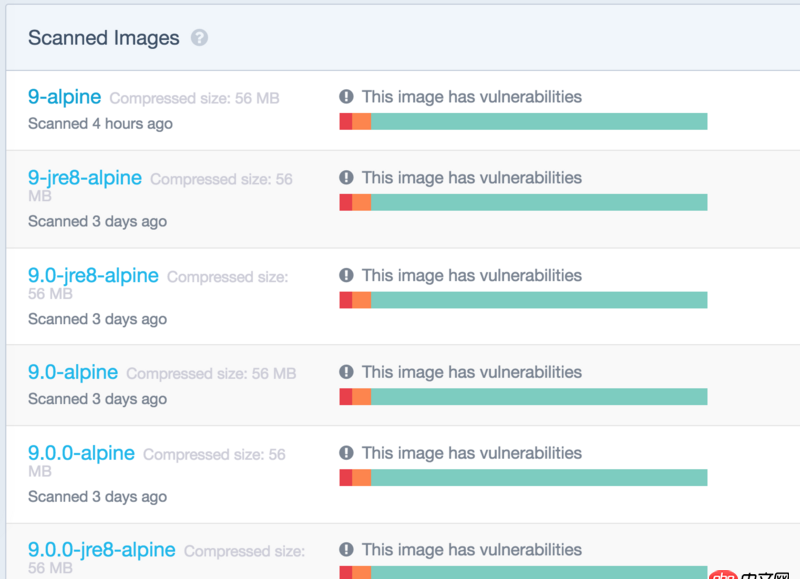 關docker hub上有些鏡像的tag被標記““This image has vulnerabilities””