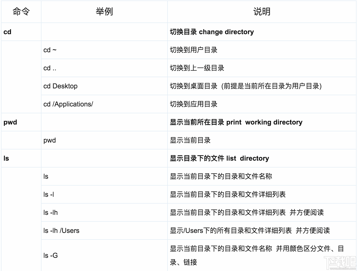 macOS系統(tǒng)的基礎(chǔ)命令有哪些？關(guān)于macOS系統(tǒng)的基礎(chǔ)命令