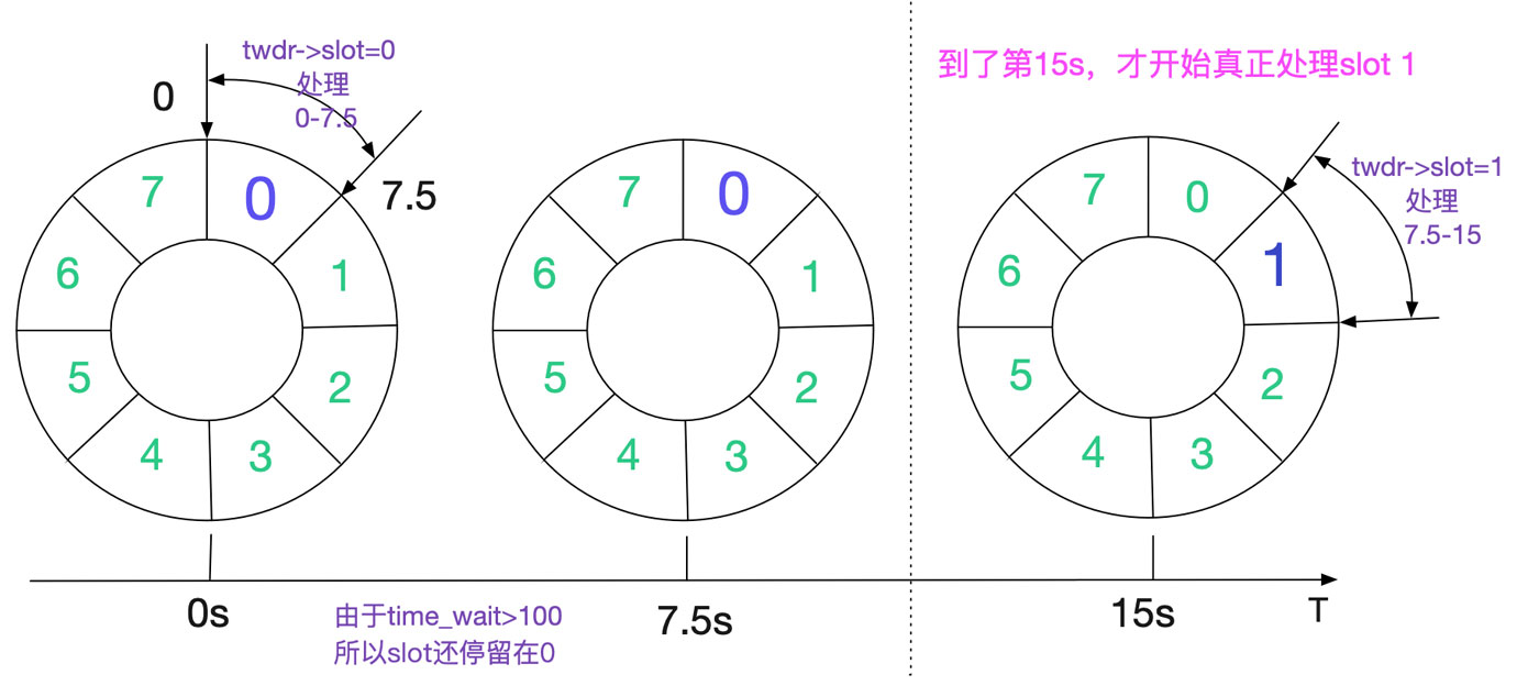 分析從Linux源碼看TIME_WAIT的持續時間