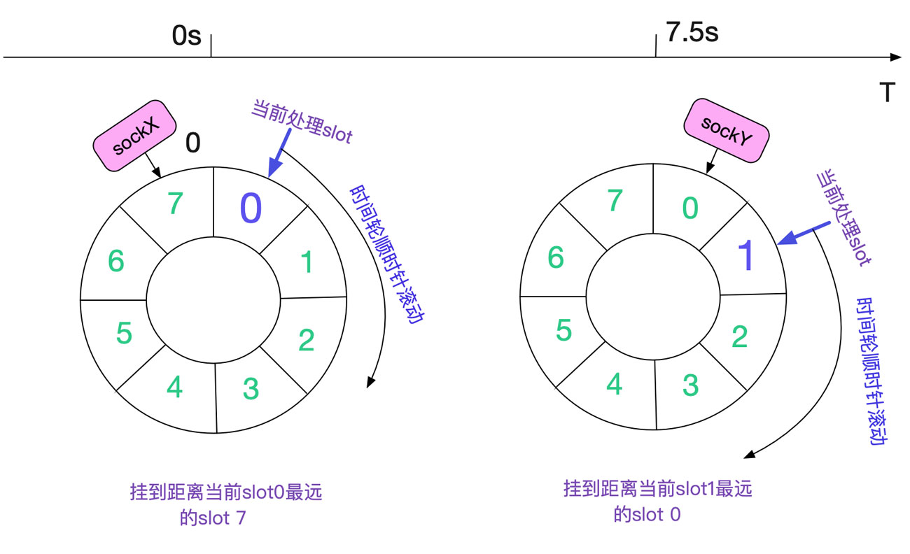 分析從Linux源碼看TIME_WAIT的持續時間