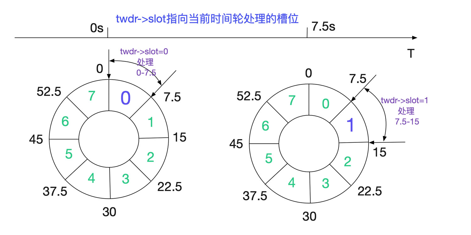 分析從Linux源碼看TIME_WAIT的持續時間