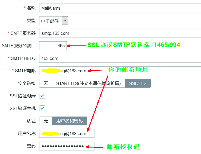 Linux zabbix自定義監(jiān)控及報警實現(xiàn)過程解析