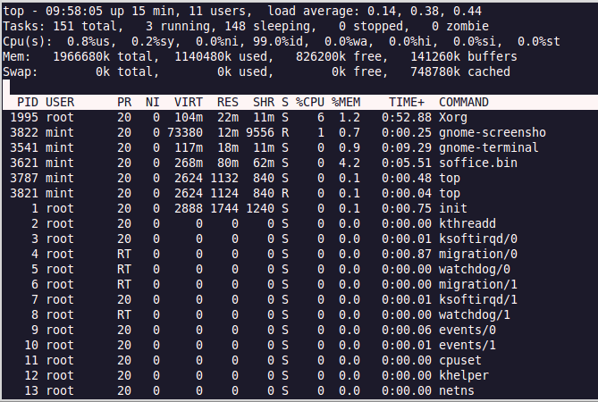 12個linux進程管理命令介紹