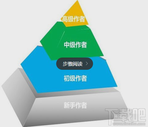 百家號的收益怎么提升