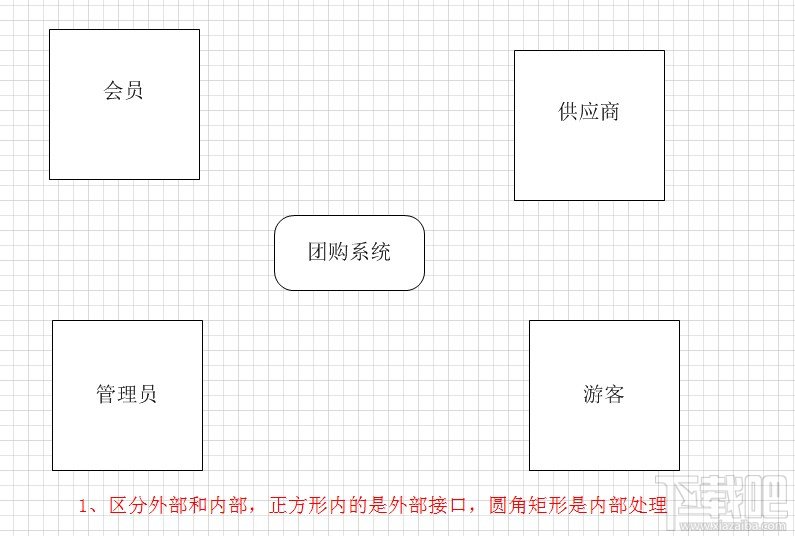 Visio2010繪制上下文數(shù)據(jù)流圖