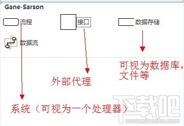 Visio2010繪制上下文數(shù)據(jù)流圖