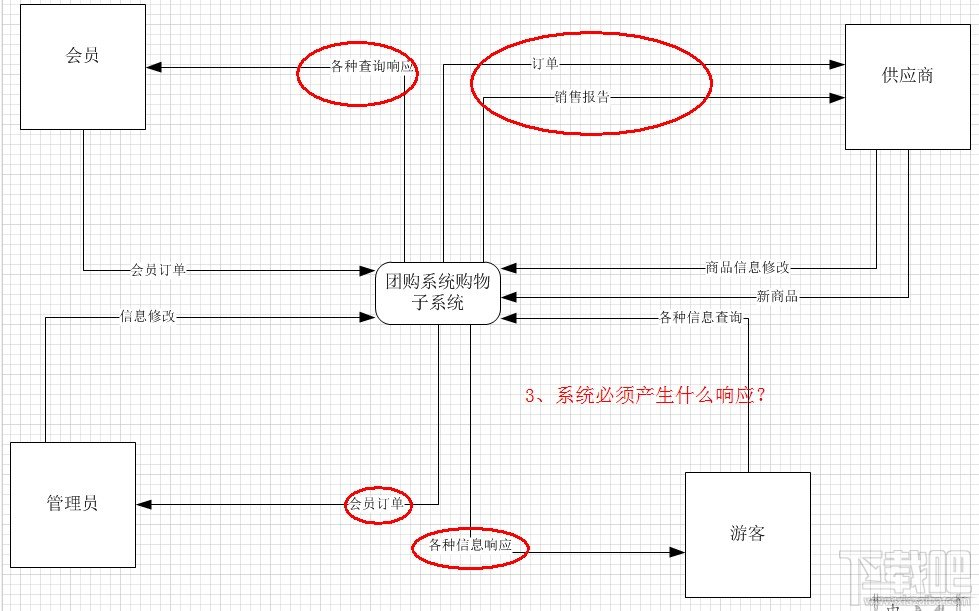 Visio2010繪制上下文數(shù)據(jù)流圖