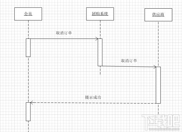 Visio2010繪制時序圖