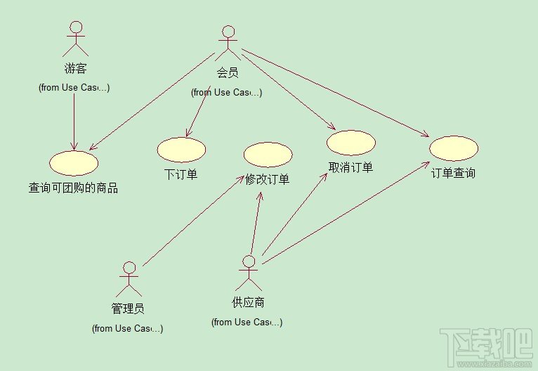 Visio2010繪制事件圖