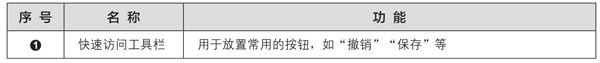 Word2019的工作界面及特點(diǎn)