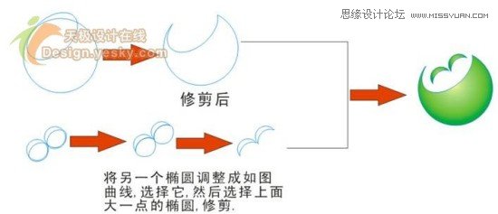 用CorelDraw設計世界杯LOGO標志