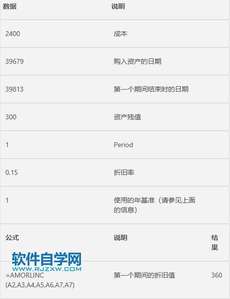 Excel中AMORLINC函數(shù)的公式語法和用法