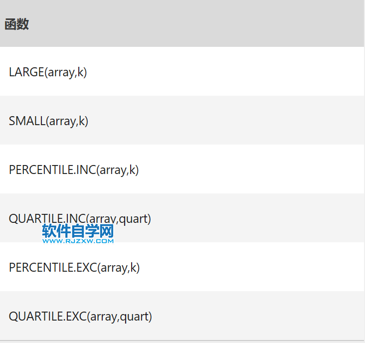 Excel中AGGREGATE函數的公式語法和用法